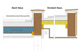 Detail Übergang Dach - Vordach